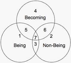 The Ephemeral Quandary of Existence: A Philosophical Exploration The Ephemeral Quandary of Existence: A Philosophical Exploration