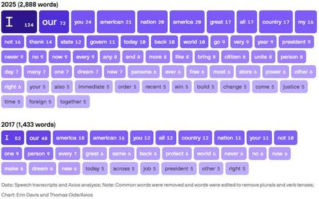 Trump 2.0 Tuesday – A New Error Begins Trump 2.0 Tuesday – A New Error Begins