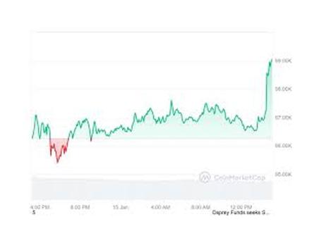 Understanding the Recent Bitcoin and Ethereum Price Surge Post-CPI Report