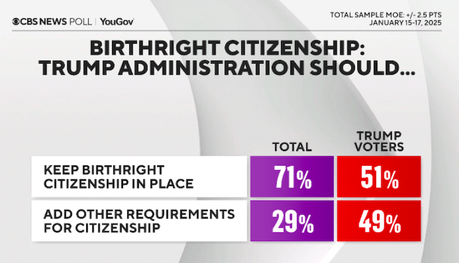 Trump Tries To Change The Constitution With An Executive Order Trump Tries To Change The Constitution With An Executive Order