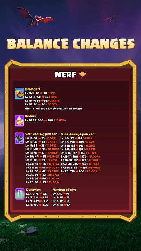 Clash of Clans February 2025 Update: Hero Equipment Changes Clash of Clans nerfs for the Hero Equipment Update