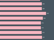 About 223,000 Workers Filed Unemployment Last Week