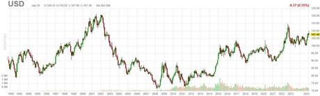TGIF – Dollar Dives as Trump Backs Down to China and Japan Gets Tough on Rates
