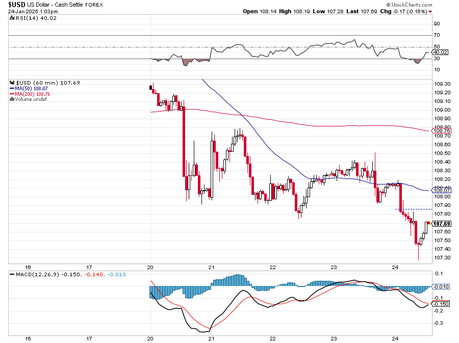 TGIF – Dollar Dives as Trump Backs Down to China and Japan Gets Tough on Rates