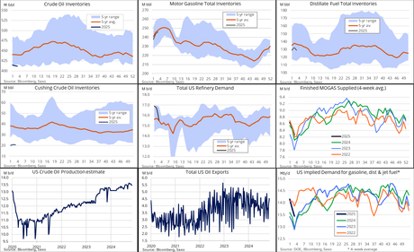 TGIF – Dollar Dives as Trump Backs Down to China and Japan Gets Tough on Rates