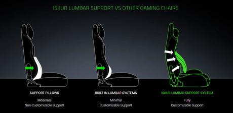 Secretlab Titan Evo 2022 vs Razer Iskur Secretlab Titan Evo 2022 vs Razer Iskur