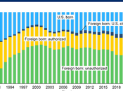 Trump's Tariffs Deportations Will Make Grocery Prices