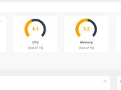 pCloudy Perfecto Which Perfect Cloud Testing?