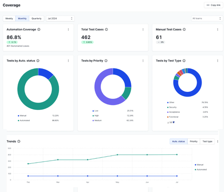 Pcloudy vs BrowserStack – Which is a Better Choice? Pcloudy vs BrowserStack – Which is a Better Choice?