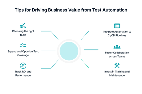 Business value of Test Automation – How to measure and drive it? How to Drive the Business Value of Test Automation?