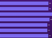 About 207,000 Workers Filed Unemployment Last Week