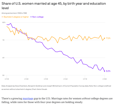 This Is Not A Good Trend