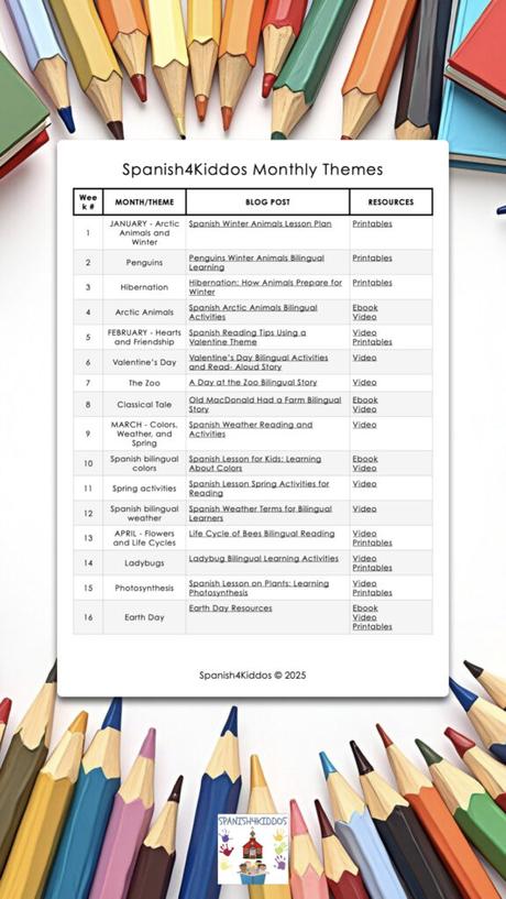 monthly themes lesson planning