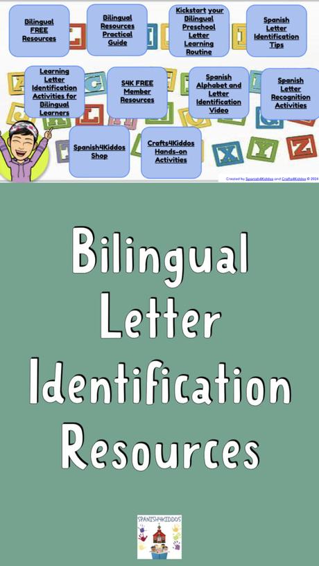 A Complete Guide to Letter Identification for Bilingual Learners