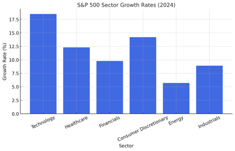 FintechZoom S&P 500: Unique Insights for Market Trends & Smart Investing FintechZoom S&P 500: Unique Insights for Market Trends & Smart Investing