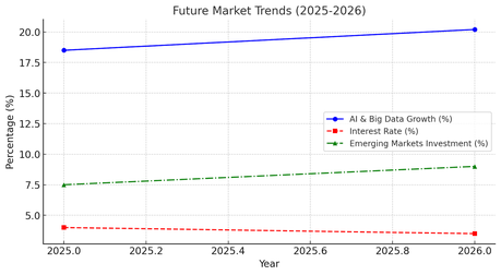 FintechZoom S&P 500: Unique Insights for Market Trends & Smart Investing FintechZoom S&P 500: Unique Insights for Market Trends & Smart Investing