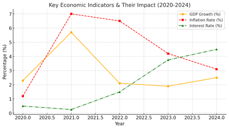 FintechZoom S&P 500: Unique Insights for Market Trends & Smart Investing What’s Driving the S&P 500 in 2025?