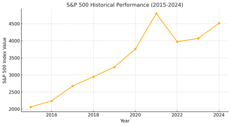 FintechZoom S&P 500: Unique Insights for Market Trends & Smart Investing Key Differentiators of the S&P 500 in Today’s Market