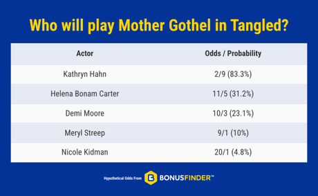 Who Will Be In The ‘Tangled’ Live-Action Film? From A-List Superheroes To Pop Princesses Who Will Be In The ‘Tangled’ Live-Action Film? From A-List Superheroes To Pop Princesses