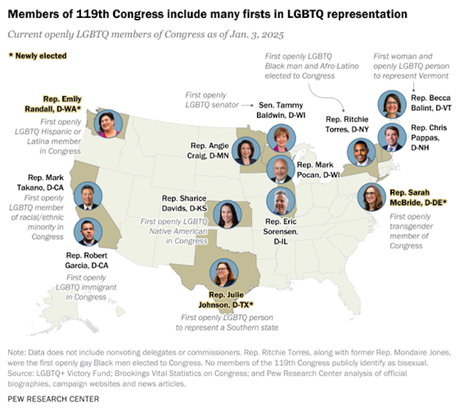 The 119th Congress Has 13 LGBTQ Members