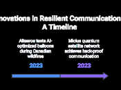 Developments Resilient Communications Adaptations