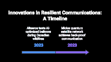 Developments in Resilient Communications Adaptations