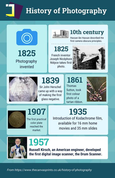 History of Photography History of Photography