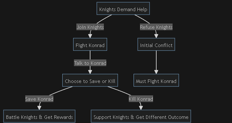 Should you Save or Kill Konrad the Hermit in Kingdom Come: Deliverance 2 What would happen if you would Kill or Save Hermit Kingdom Come Deliverance 2