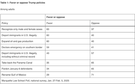 New Poll Shows Public Opinion Starting To Turn Against Trump