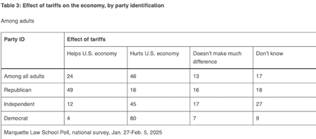 New Poll Shows Public Opinion Starting To Turn Against Trump