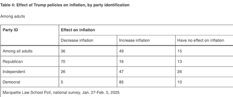 New Poll Shows Public Opinion Starting To Turn Against Trump