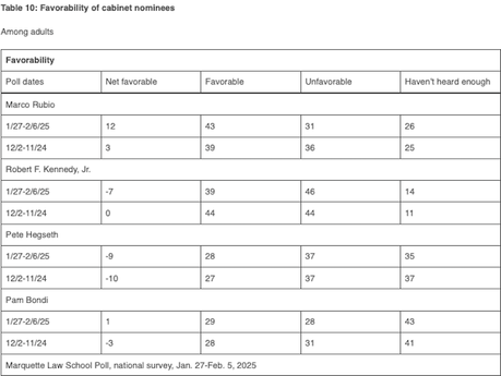New Poll Shows Public Opinion Starting To Turn Against Trump