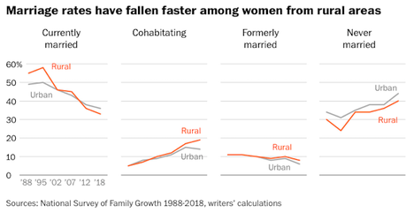 Are Rural People More 