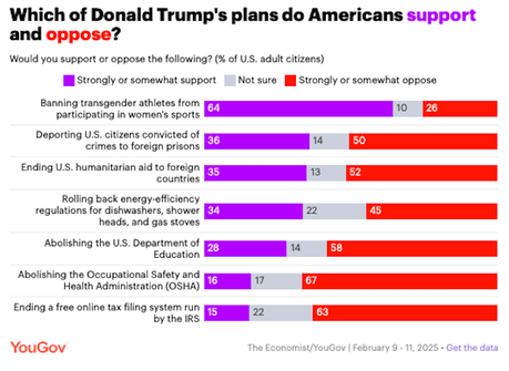 Poll Shows Trump Doesn't Have 
