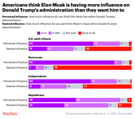 Poll Shows Trump Doesn't Have 