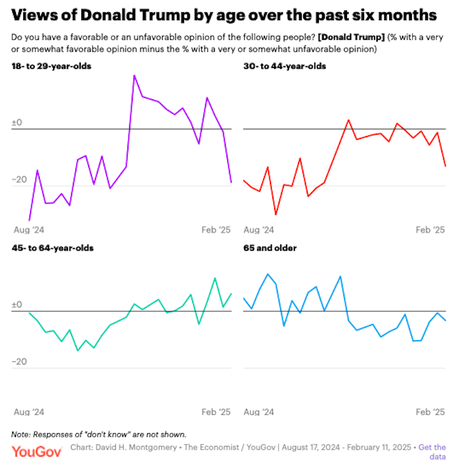 Poll Shows Trump Doesn't Have 