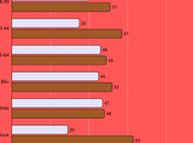 Public Opinion Elon Musk Generally Unfavorable