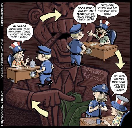 It's A Cycle - Not A Solution