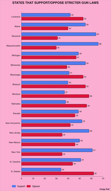 How Each State Stands On Stricter Gun Control