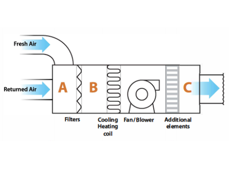 Potential Sterionizer Bar Installation locations