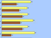 Public Concerned About Musk Trump Conflicts Interest