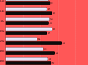 Most Generally Pessimistic About Rest Trump's Term