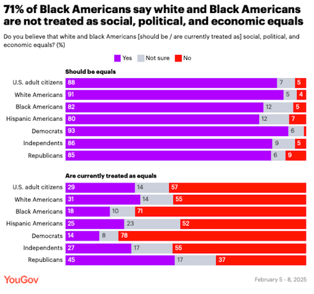 Public Wants Equality For All (But Knows It Doesn't Exist Right Now)