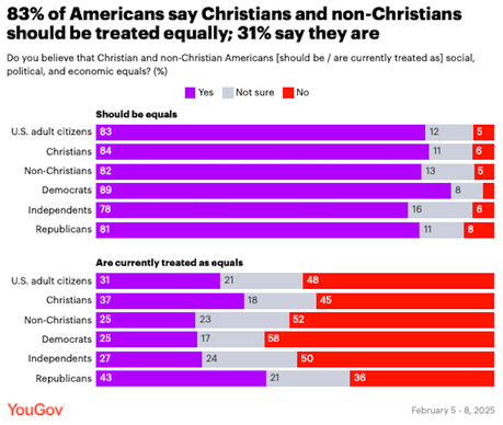 Public Wants Equality For All (But Knows It Doesn't Exist Right Now)