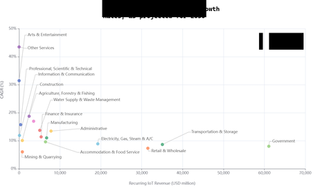 Top Trends in IoT Application Development for 2025