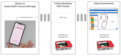 Top Trends in IoT Application Development for 2025