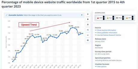 How Can Hospitals Increase Their Market Share Through SEO: Boost Your Hospital’s Marketing screenshot from Statistia