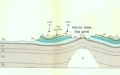 Upheaval Dome, the most peculiar structural feature in southeast Utah