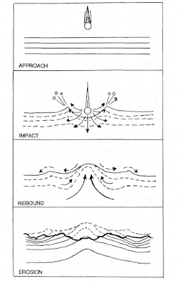 Upheaval Dome, the most peculiar structural feature in southeast Utah