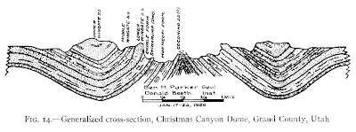 Upheaval Dome, the most peculiar structural feature in southeast Utah